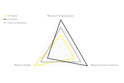 MT SPORT, 2-Finger Carbotecture-Hebel Produktbild 1